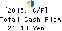 HANWA CO.,LTD. Cash Flow Statement 2015年Mar期 HANWA CO.,LTD. Cash Flow Statement 2015年3月期