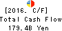 Mebuki Financial Group,Inc. Cash Flow Statement 2016年Mar期 Mebuki Financial Group,Inc. Cash Flow Statement 2016年3月期