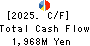 MINISTOP CO.,LTD. Cash Flow Statement 2025年Feb期 MINISTOP CO.,LTD. Cash Flow Statement 2025年2月期