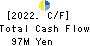 Basis Corporation Cash Flow Statement 2022年6月期