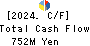 NISSIN SHOJI CO.,LTD. Cash Flow Statement 2024年3月期
