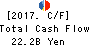 NIPPON STEEL TRADING CORPORATION Cash Flow Statement 2017年Mar期 NIPPON STEEL TRADING CORPORATION Cash Flow Statement 2017年3月期