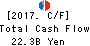 NIPPON STEEL TRADING CORPORATION Cash Flow Statement 2017年Mar期 NIPPON STEEL TRADING CORPORATION Cash Flow Statement 2017年3月期