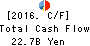 Mitsubishi Shokuhin Co., Ltd. Cash Flow Statement 2016年Mar期 Mitsubishi Shokuhin Co., Ltd. Cash Flow Statement 2016年3月期