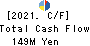 TANAKEN Inc. Cash Flow Statement 2021年Mar期 TANAKEN Inc. Cash Flow Statement 2021年3月期