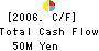 Maruyama Kogyo Co.,Ltd. Cash Flow Statement 2006年3月期