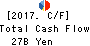 SUZUKEN CO.,LTD. Cash Flow Statement 2017年Mar期 SUZUKEN CO.,LTD. Cash Flow Statement 2017年3月期
