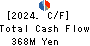 O’will Corporation Cash Flow Statement 2024年3月期