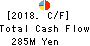 FRONTIER INTERNATIONAL INC. Cash Flow Statement 2018年Apr期 FRONTIER INTERNATIONAL INC. Cash Flow Statement 2018年4月期