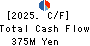 KAWAMOTO CORPORATION Cash Flow Statement 2025年Mar期 KAWAMOTO CORPORATION Cash Flow Statement 2025年3月期