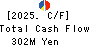 NIPPON SHINDO CO.,LTD. Cash Flow Statement 2025年Mar期 NIPPON SHINDO CO.,LTD. Cash Flow Statement 2025年3月期