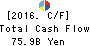 Rakuten,Inc. Cash Flow Statement 2016年Dec期 Rakuten,Inc. Cash Flow Statement 2016年12月期