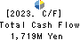 Chugoku Marine Paints, Ltd. Cash Flow Statement 2023年Mar期 Chugoku Marine Paints, Ltd. Cash Flow Statement 2023年3月期