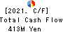 HOKKAIDO CHUO BUS CO.,LTD. Cash Flow Statement 2021年3月期