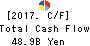 Aozora Bank,Ltd. Cash Flow Statement 2017年Mar期 Aozora Bank,Ltd. Cash Flow Statement 2017年3月期