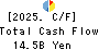 THE FIRST BANK OF TOYAMA,LTD. Cash Flow Statement 2025年3月期