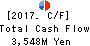 Central Forest Group, Inc. Cash Flow Statement 2017年Sep期 Central Forest Group, Inc. Cash Flow Statement 2017年9月期