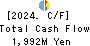 GSI Creos Corporation Cash Flow Statement 2024年Mar期 GSI Creos Corporation Cash Flow Statement 2024年3月期