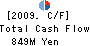 OCHI SANGYO CO.,LTD. Cash Flow Statement 2009年3月期