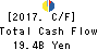 HANWA CO.,LTD. Cash Flow Statement 2017年Mar期 HANWA CO.,LTD. Cash Flow Statement 2017年3月期
