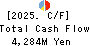 KNT-CT Holdings Co.,Ltd. Cash Flow Statement 2025年Mar期 KNT-CT Holdings Co.,Ltd. Cash Flow Statement 2025年3月期