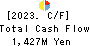 TOMOE CORPORATION Cash Flow Statement 2023年Mar期 TOMOE CORPORATION Cash Flow Statement 2023年3月期