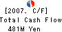TERASHIMA Co.,Ltd. Cash Flow Statement 2007年2月期