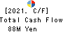 SHINNAIGAI TEXTILE LTD. Cash Flow Statement 2021年3月期