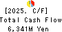 HS Holdings Co., Ltd. Cash Flow Statement 2025年Mar期 HS Holdings Co., Ltd. Cash Flow Statement 2025年3月期