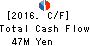 CHUOKEIZAI-SHA HOLDINGS,INC. Cash Flow Statement 2016年Sep期 CHUOKEIZAI-SHA HOLDINGS,INC. Cash Flow Statement 2016年9月期