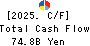 Tokyo Century Corporation Cash Flow Statement 2025年Mar期 Tokyo Century Corporation Cash Flow Statement 2025年3月期