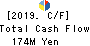 TASUKI Corporation Cash Flow Statement 2019年9月期