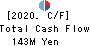 f-code Inc. Cash Flow Statement 2020年12月期