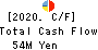 CYND Co.,Ltd. Cash Flow Statement 2020年3月期