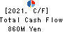 ICHIKEN Co.,Ltd. Cash Flow Statement 2021年3月期