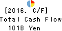 Daishi Hokuetsu Financial Group,Inc. Cash Flow Statement 2016年Mar期 Daishi Hokuetsu Financial Group,Inc. Cash Flow Statement 2016年3月期