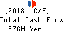 AINAVO HOLDINGS Co.,Ltd. Cash Flow Statement 2018年Sep期 AINAVO HOLDINGS Co.,Ltd. Cash Flow Statement 2018年9月期