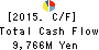 BIC CAMERA INC. Cash Flow Statement 2015年Aug期 BIC CAMERA INC. Cash Flow Statement 2015年8月期