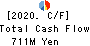 KITAKEI CO.,LTD. Cash Flow Statement 2020年11月期