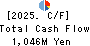 GFOOT CO.,LTD. Cash Flow Statement 2025年Feb期 GFOOT CO.,LTD. Cash Flow Statement 2025年2月期