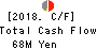 Enigmo Inc. Cash Flow Statement 2018年Jan期 Enigmo Inc. Cash Flow Statement 2018年1月期