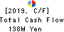 CAREER CO.,LTD. Cash Flow Statement 2019年Sep期 CAREER CO.,LTD. Cash Flow Statement 2019年9月期