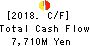 Fuji Oil Company, Ltd. Cash Flow Statement 2018年Mar期 Fuji Oil Company, Ltd. Cash Flow Statement 2018年3月期