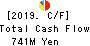 KUZE CO.,LTD. Cash Flow Statement 2019年Mar期 KUZE CO.,LTD. Cash Flow Statement 2019年3月期
