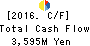 Joshin Denki Co.,Ltd. Cash Flow Statement 2016年Mar期 Joshin Denki Co.,Ltd. Cash Flow Statement 2016年3月期