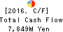 BIC CAMERA INC. Cash Flow Statement 2016年Aug期 BIC CAMERA INC. Cash Flow Statement 2016年8月期