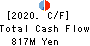 YAMASHITA HEALTH CARE HOLDINGS,INC. Cash Flow Statement 2020年5月期
