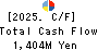 Chugai Mining Co.,Ltd. Cash Flow Statement 2025年Mar期 Chugai Mining Co.,Ltd. Cash Flow Statement 2025年3月期