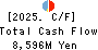 The Miyazaki Taiyo Bank,Ltd. Cash Flow Statement 2025年Mar期 The Miyazaki Taiyo Bank,Ltd. Cash Flow Statement 2025年3月期