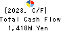 YUASA FUNASHOKU Co., Ltd. Cash Flow Statement 2023年3月期